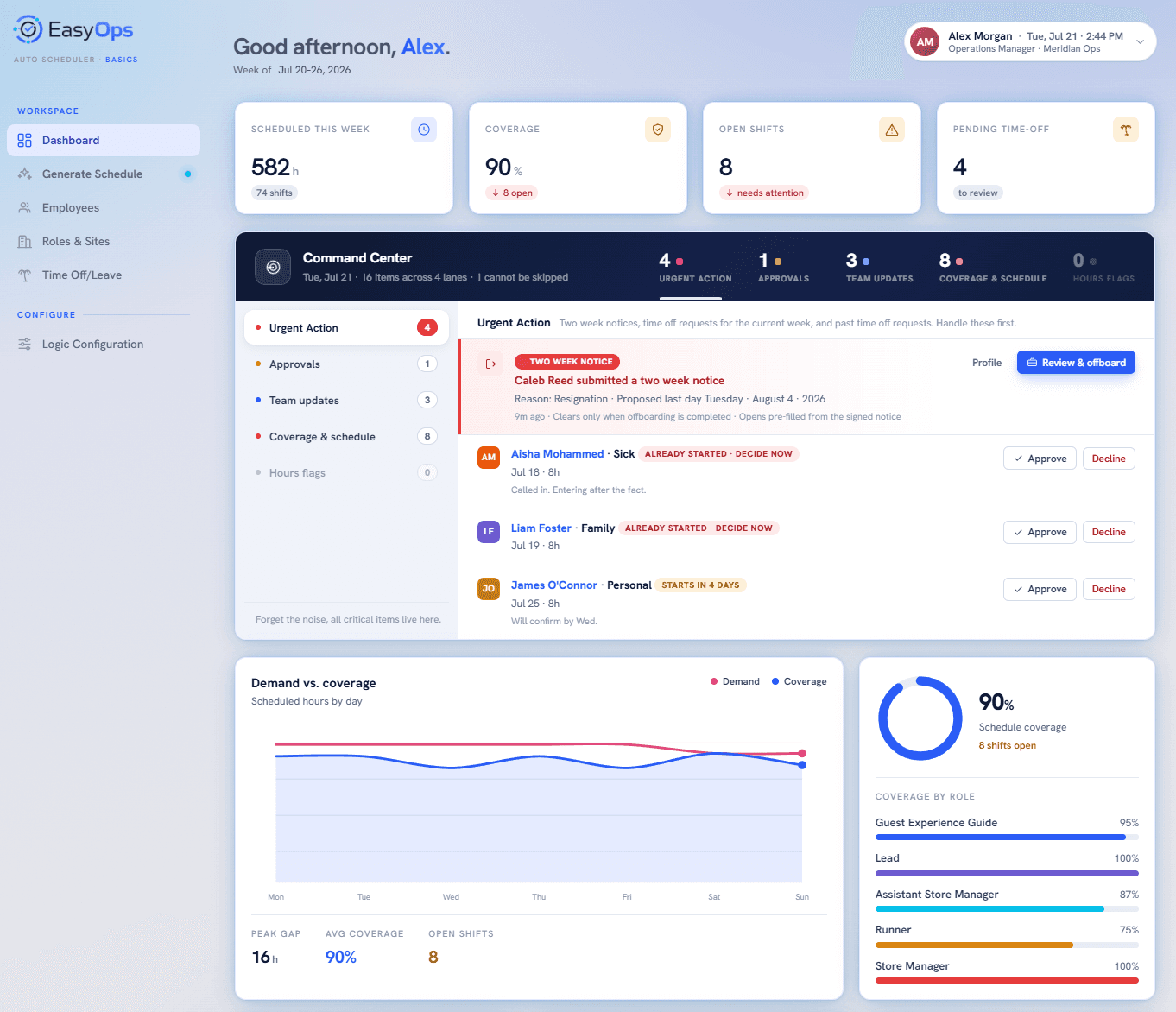 EasyOps dashboard showing schedule coverage, open shifts, manager actions, and labor trends.